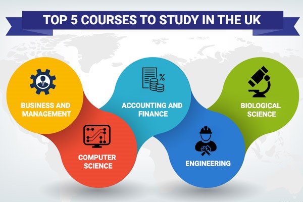 top 5 couses in uk